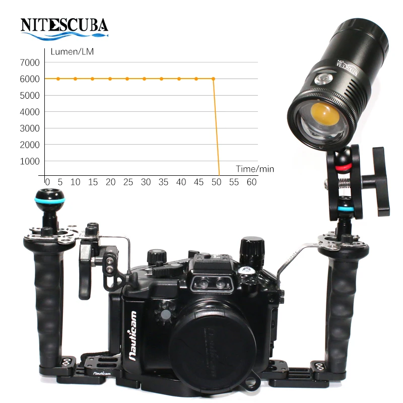 Nitescuba NSV60 LED-duikvideol - Strobe Light Studio recensie en prijs
