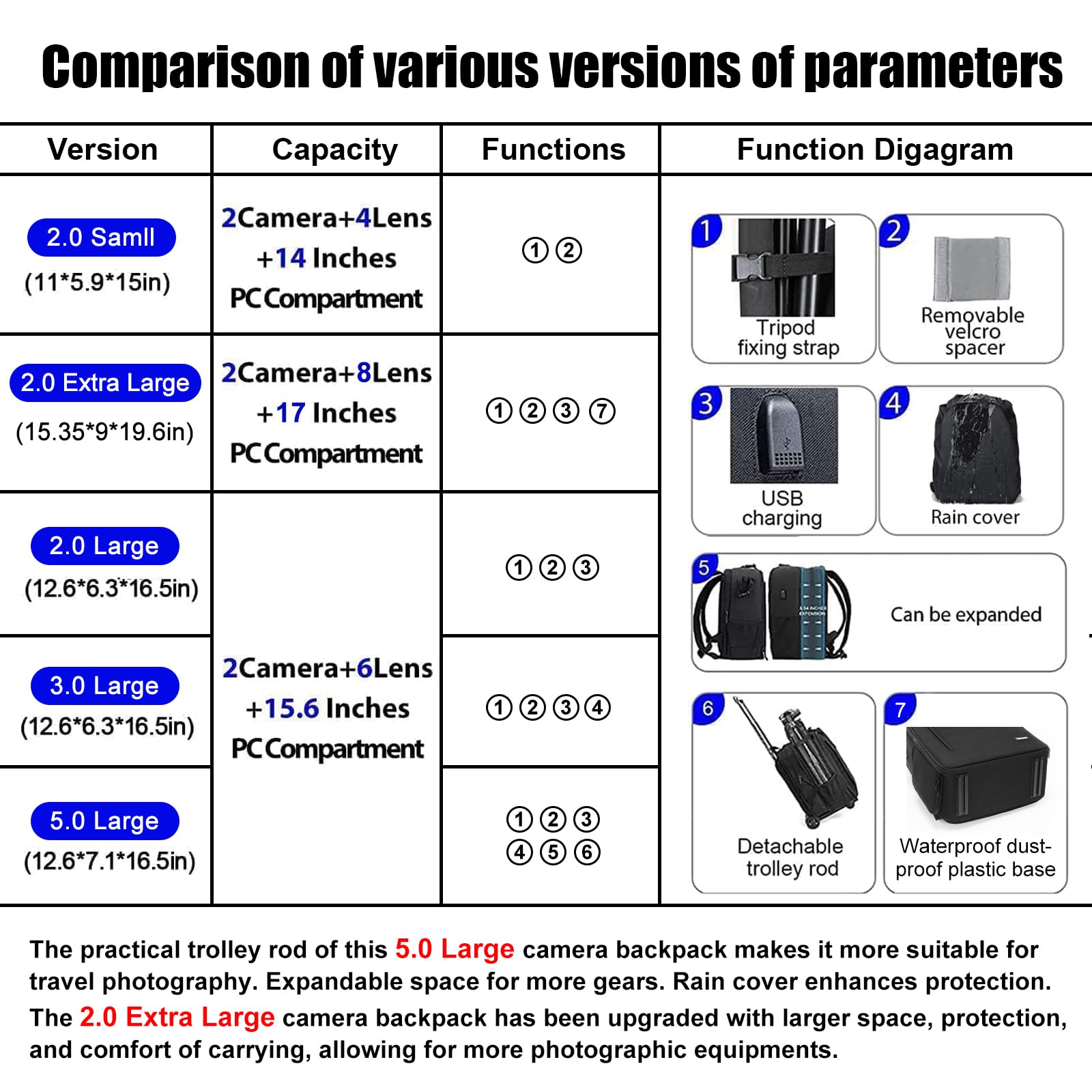 Camerarugzaktas Professioneel  - Camera Bag Waterproof recensie en prijs