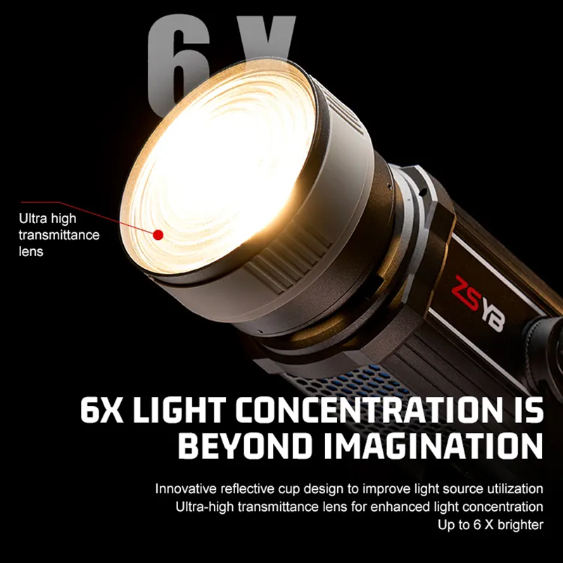 Fresnel-lens 15-55 graden vers - Photography Treatment recensie en prijs