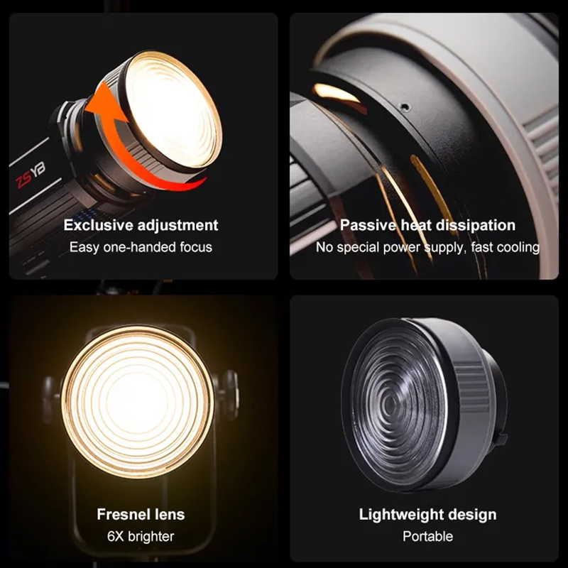 Fresnel-lens 15-55 graden vers - Photography Treatment recensie en prijs