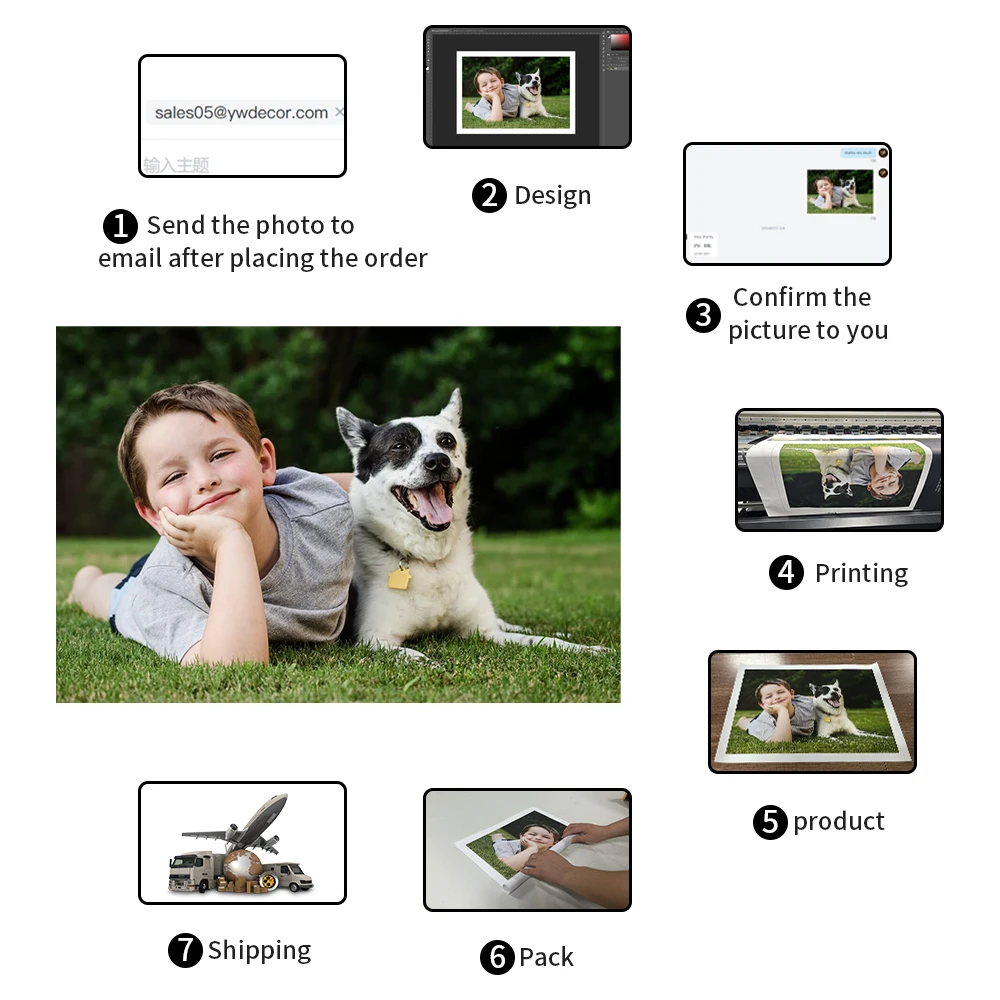 Aangepaste canvas schilderij v - Photography Poster recensie en prijs